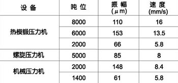 Ҋ(jin)(dng)O(sh)ʮ̎洹(dng)