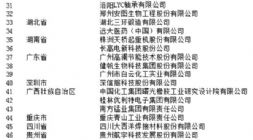 Ų2022(gu)Ҽg(sh)(chung)ʾI(y)