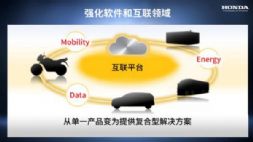 ذHondal(f)ȫ늄(dng)܇(ch)I(y)e