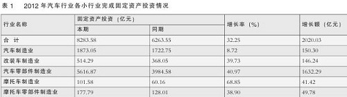 1 2012܇ИIСИIɹ̶YaͶYr