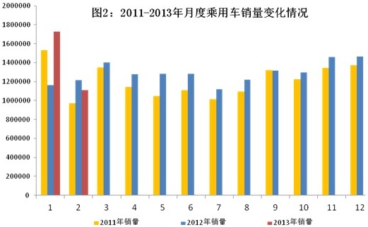 D2:2011-2013¶ȳ܇N׃r