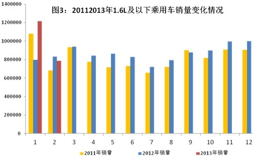D3:2011-20131.6L³܇N׃r